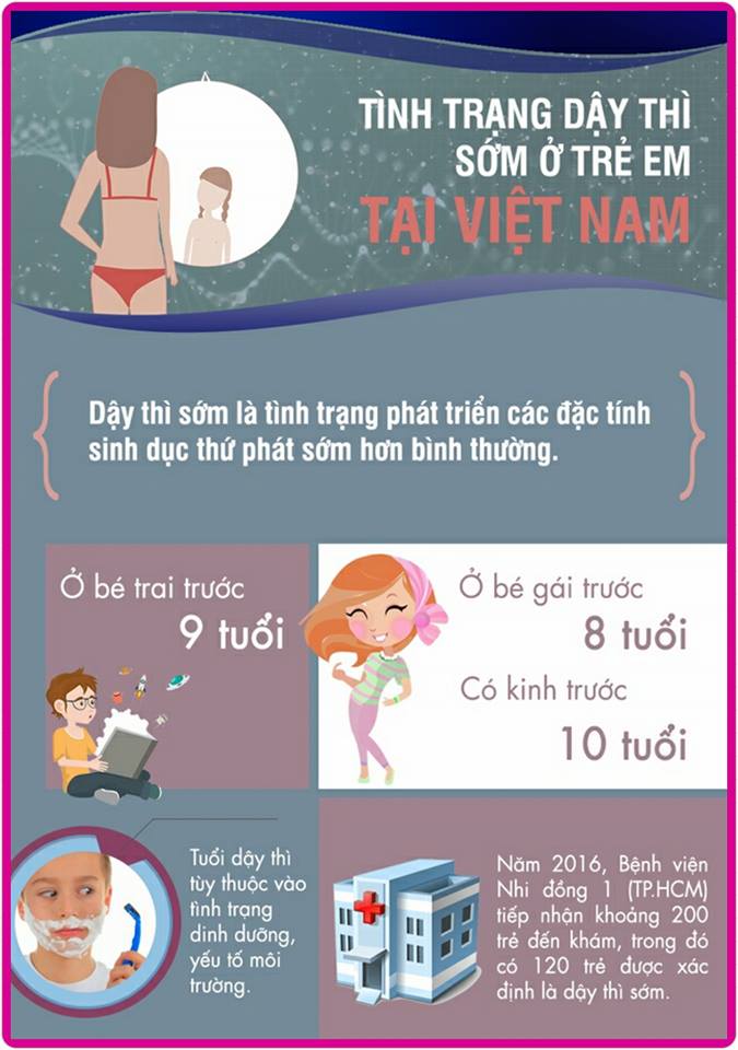   ĐỪNG COI THƯỜNG VẤN ĐỀ BỊ LDTD Ở TRẺ